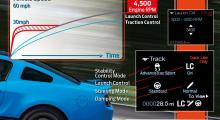 Shelby GT500 får Launch Control