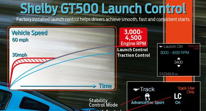 Shelby GT500 får Launch Control