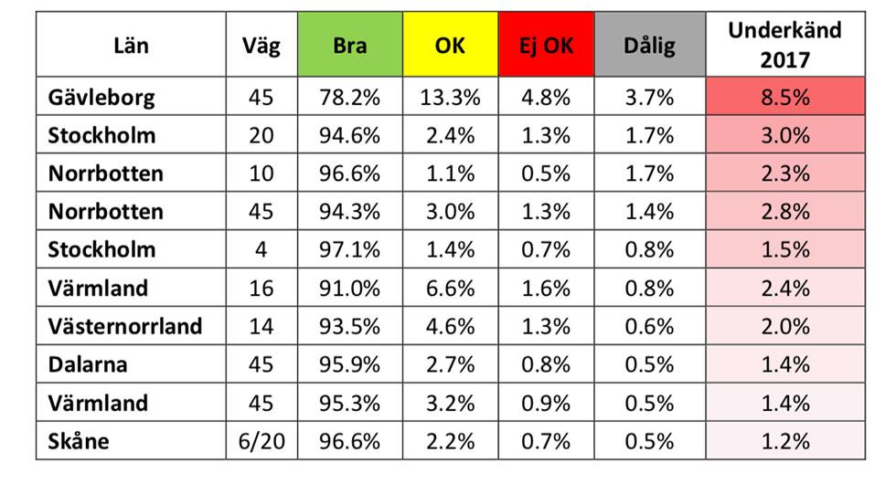 DE SÄMSTA EUROPAVÄGARNA