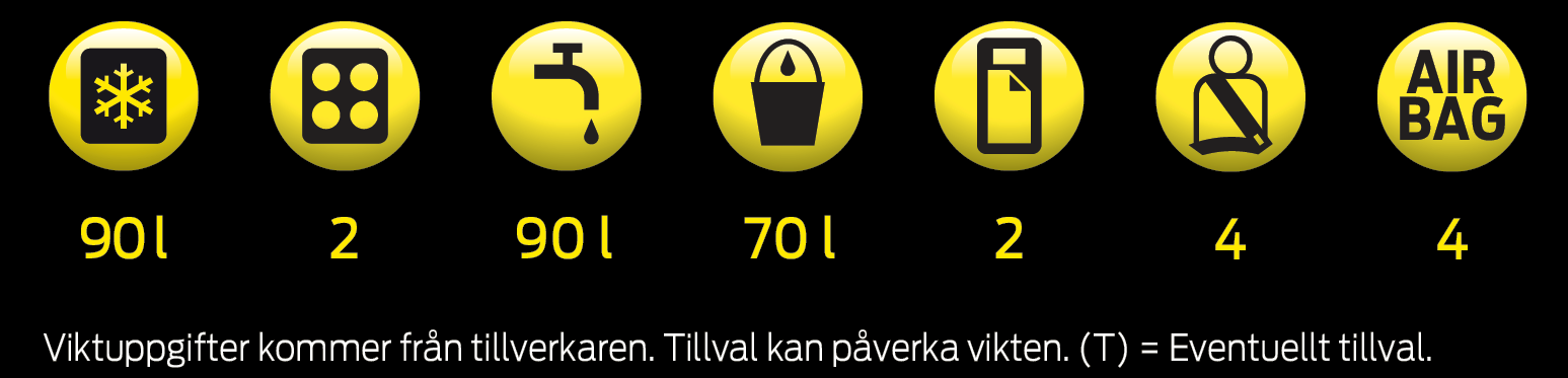 (Kyl, spislågor, färskvatten, gråvatten, bättra, bältade sittplatser, airbag)