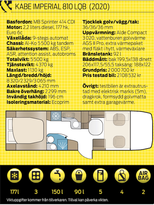 Provkörd: Kabe Imperial 810 LQB