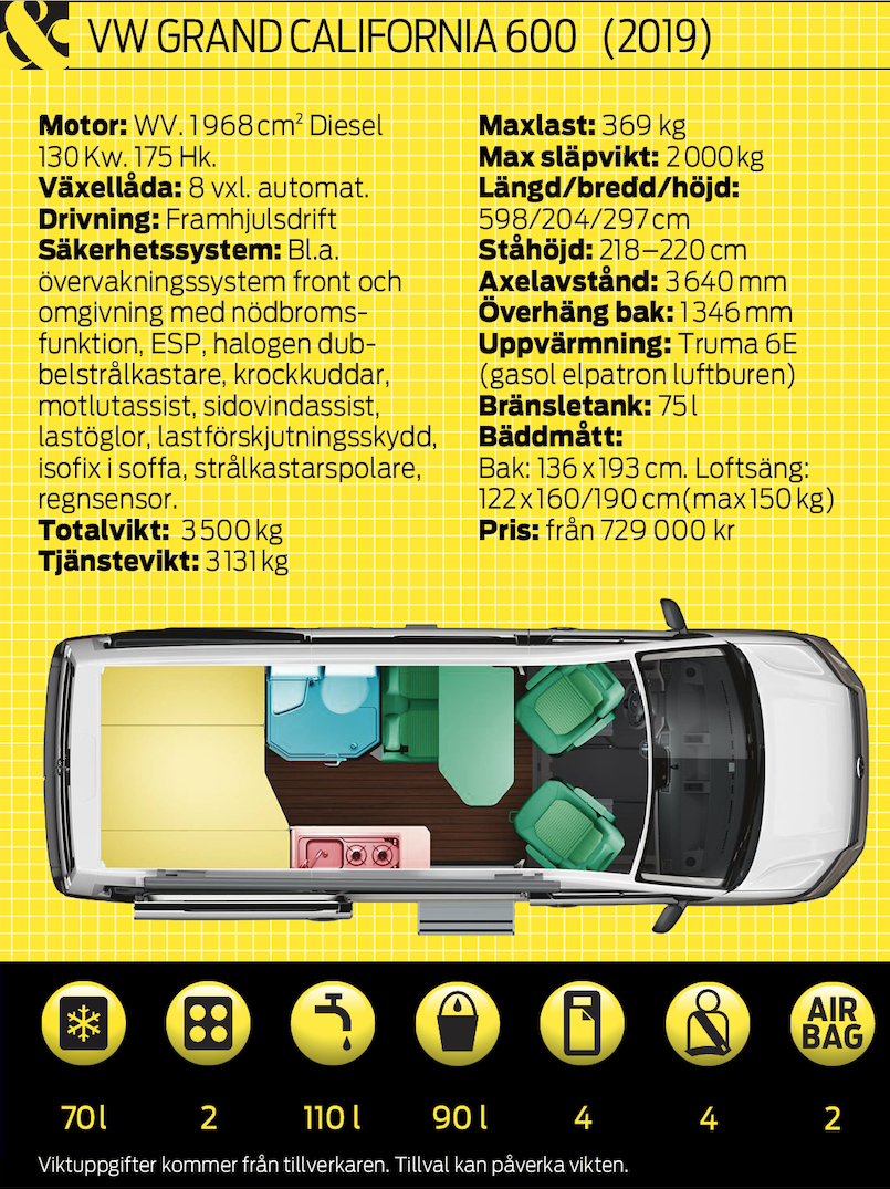 Provkörd: VW Grand California 600