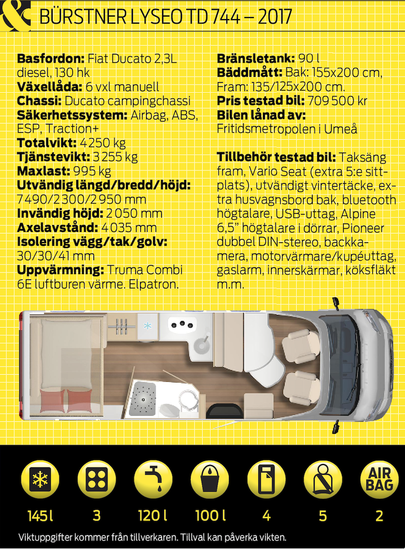 Begtest: Bürstner Lyseo TD 744 (2017)