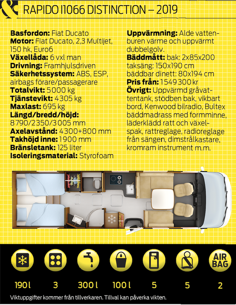 Provkörd: Rapido I 1066 Alde Scandinavian (2019)