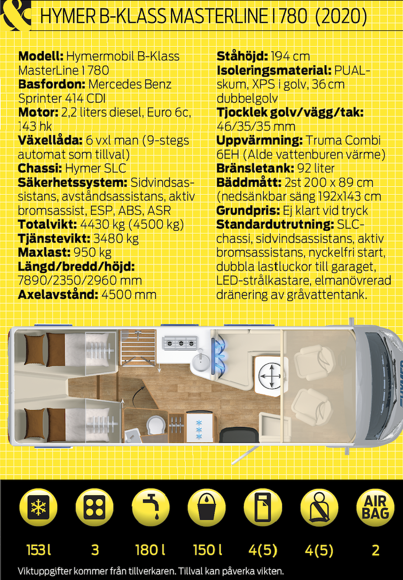 Provkörd: Hymer B-Klass Masterline