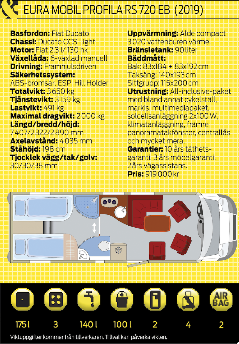 Provkörd: Eura Mobil Profila RS 720 EB