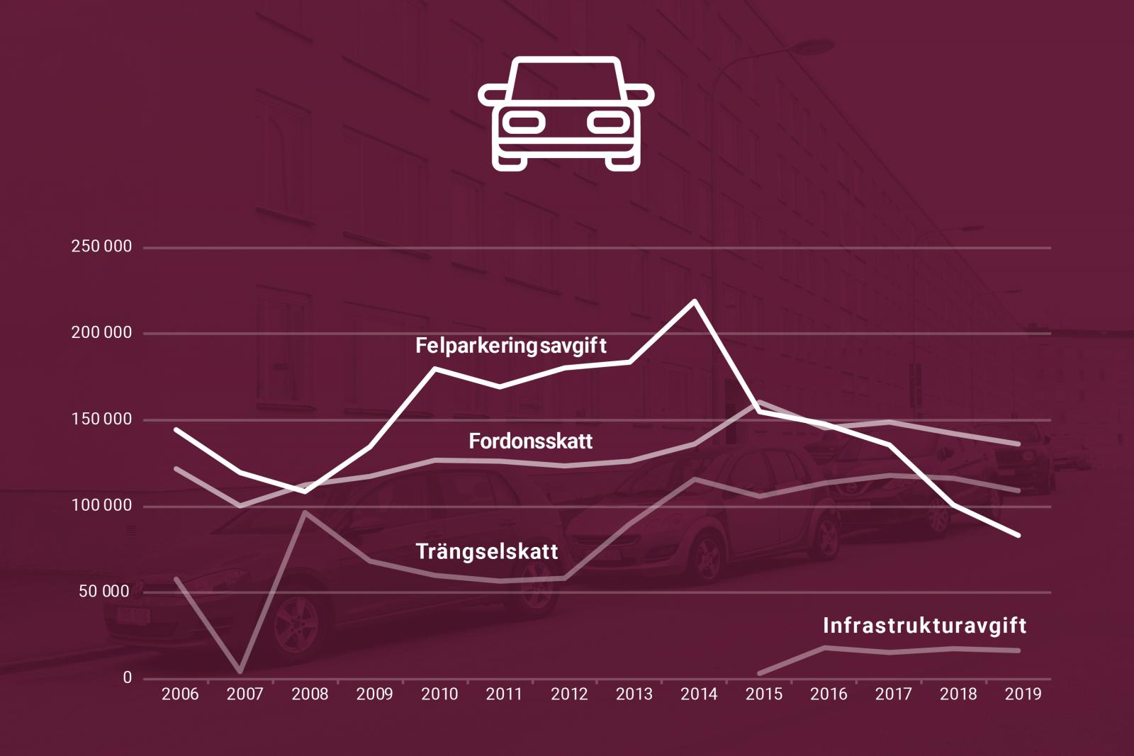 Bildcred: Kronofogdemyndigheten