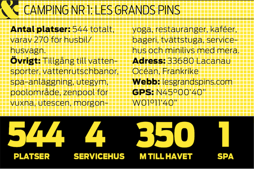 Resa: Camping vid franska Atlantkusten