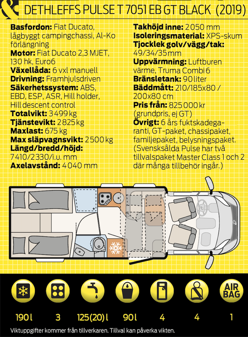 Snabbkoll: Dethleffs Pulse T7051 EB GT