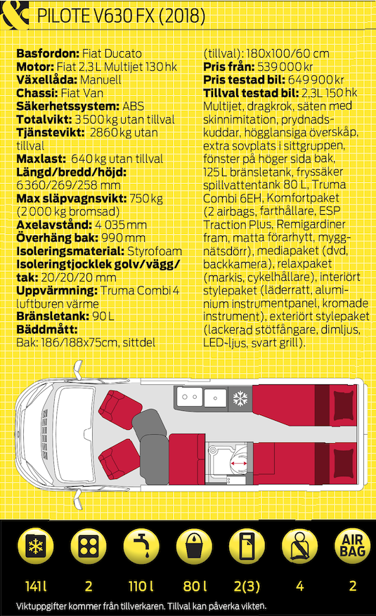 Provkörd: Pilote V630 FX