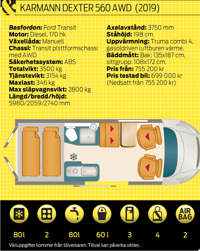 Karmann Dexter 560 AWD