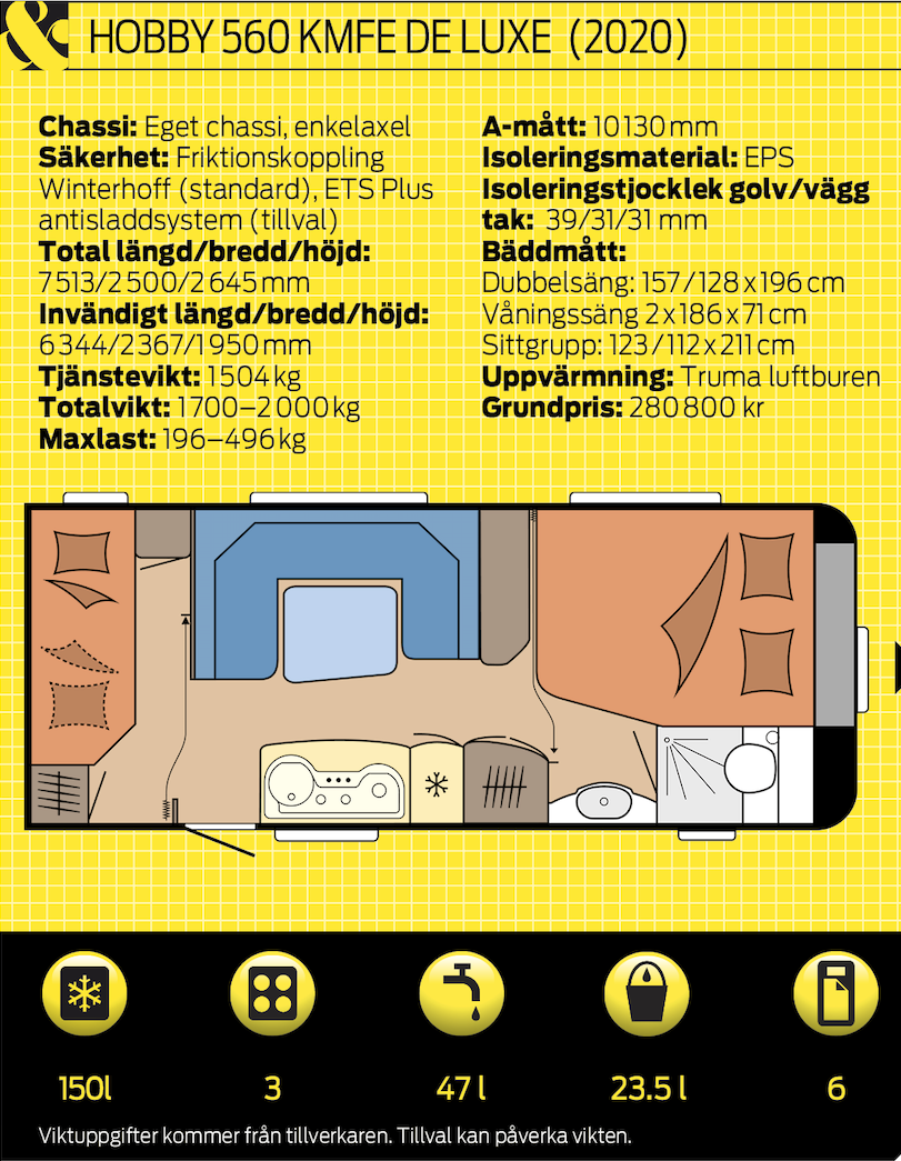 Provkörning: Hobby 560 KMFE De Luxe