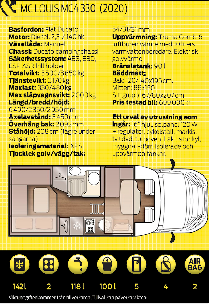 Resa: Rovinj i Kroatien