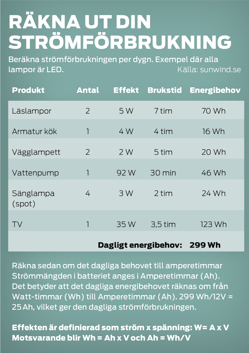 Teknik: Tips för mer energi