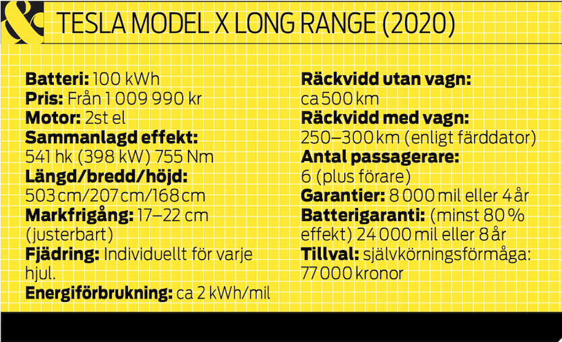 Provkörning: Elbilen Tesla Model X som dragbil och Polar 680