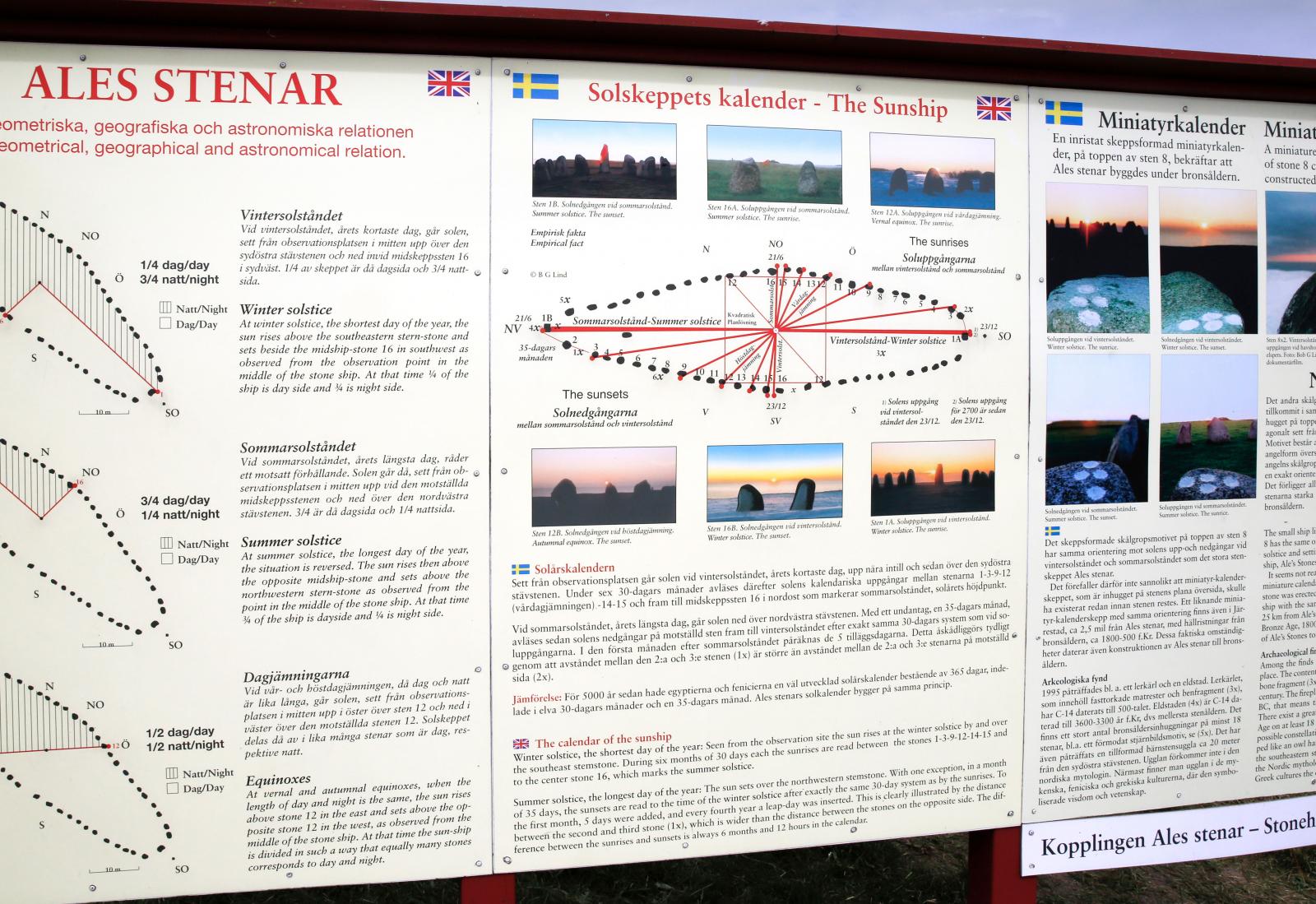 Parallellt med officiell besöksinformation har Bob G Lind satt upp alternativa informationsskyltar där har beskriver sin teori kring solskeppets kalender.