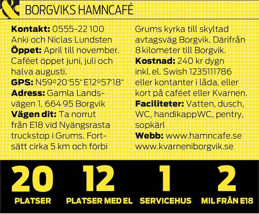 Resa: Borgvik