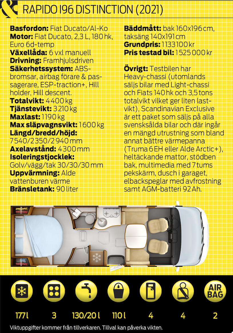 Provkörning: Rapido I96 Distinction