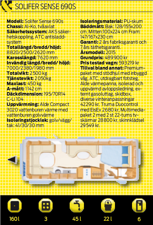 Viktuppgifter kommer från tillverkaren. Tillval kan påverka vikten. (T) = Eventuellt tillval.