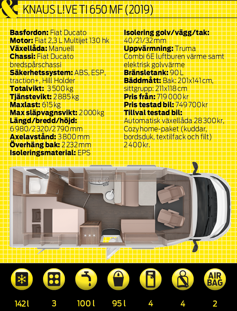 Viktuppgifter kommer från tillverkaren. Tillval kan påverka vikten.