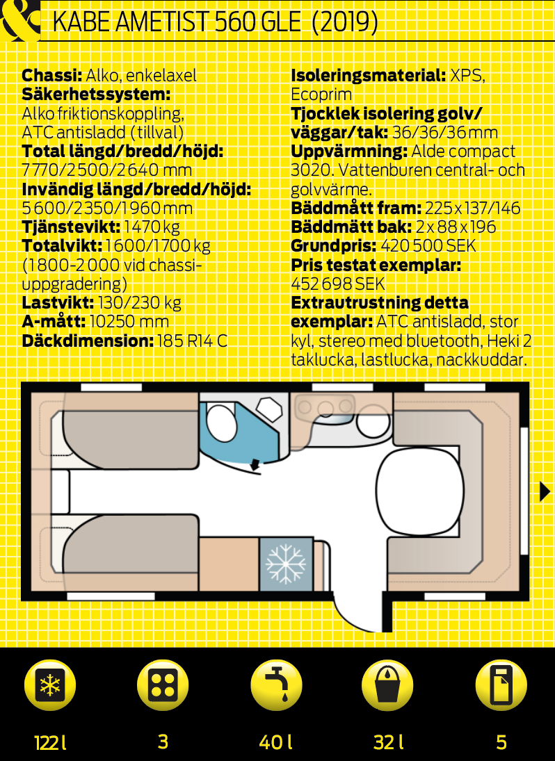 Viktuppgifter kommer från tillverkaren. Tillval kan påverka vikten.