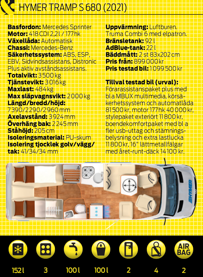 Viktuppgifter kommer från tillverkaren. Tillval kan påverka vikten.