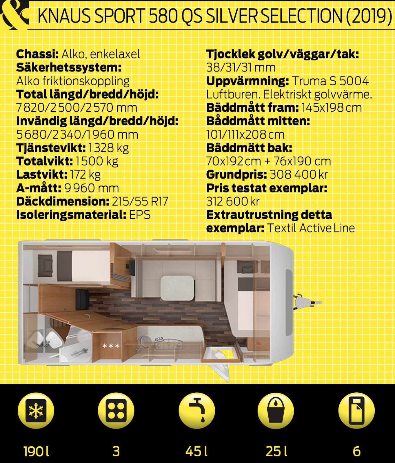Viktuppgifter kommer från tillverkaren. Tillval kan påverka vikten.