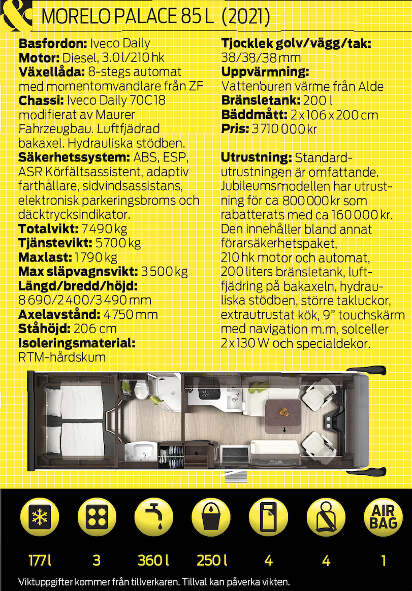 Provkörning: Morelo Palace 85 L