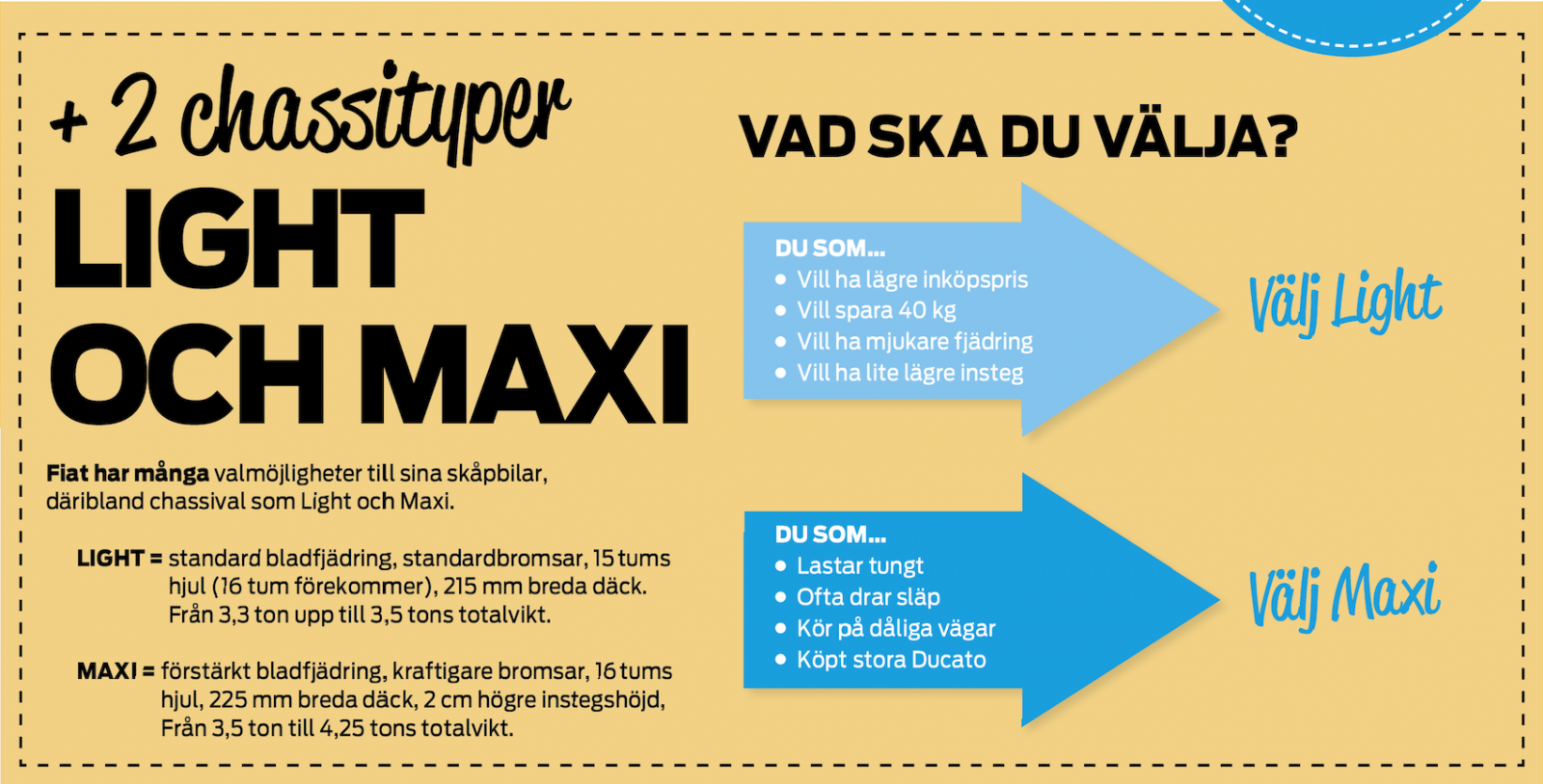 Guide: Så väljer du rätt plåtis – bästa tipsen inför husbilsköpet