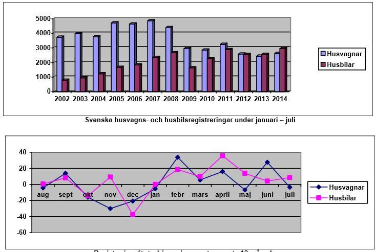 Fortsatt stort intresse för mobilt boende