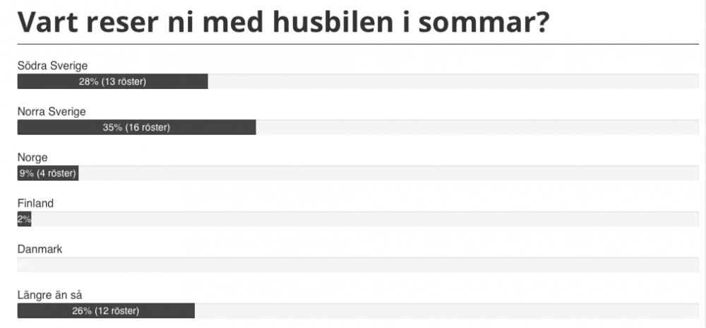 Gör din röst hörd!