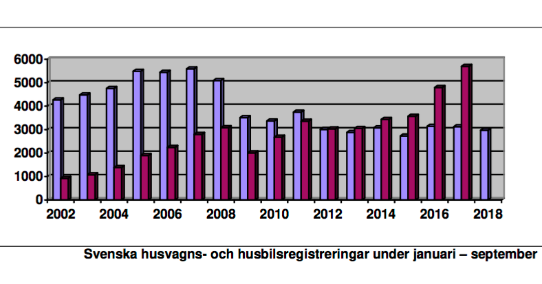 Husvagnsökningen fortsätter