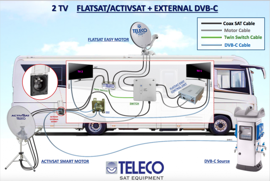 Teleco CombiSat ordnar TV överallt