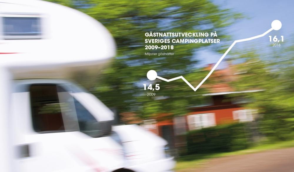 Campingar märker av ökning