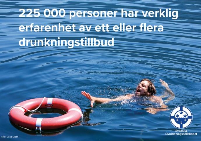 Svenskars attityder till vattensäkerhet har undersökts