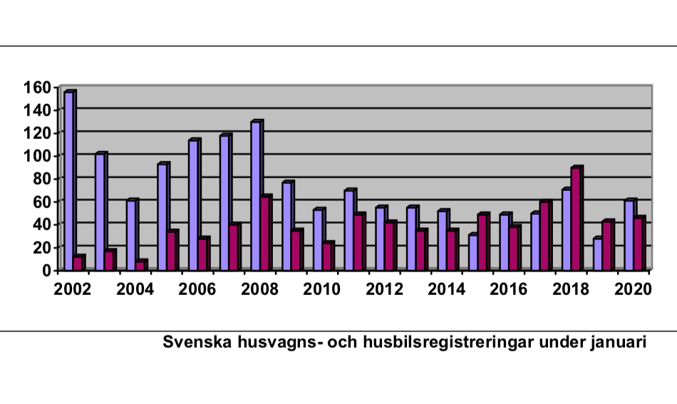 Glädjande tal för januaris nyregistreringar