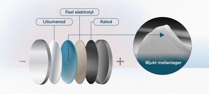 Chalmers gör bilbatterier tio gånger bättre