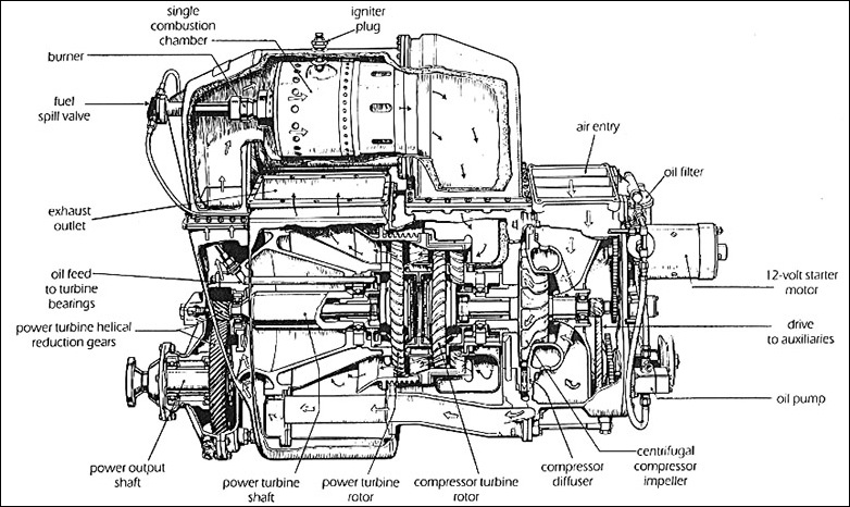 Rover – turbinbilspionjärer!