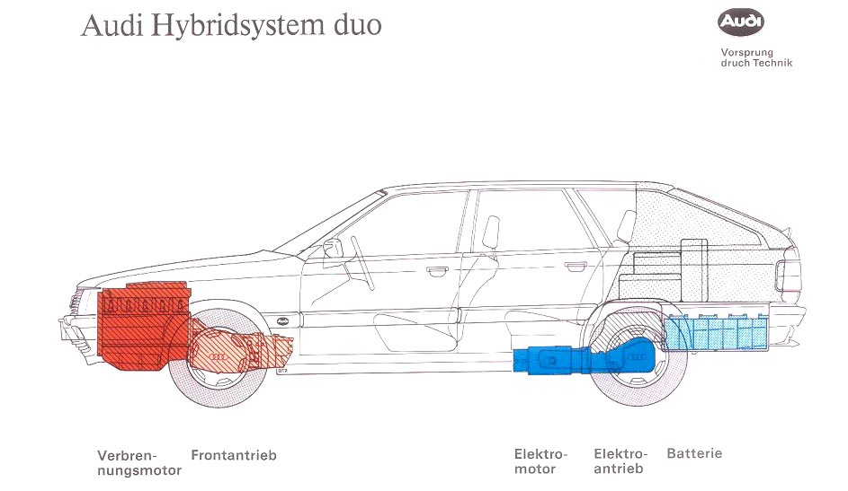 Audis innovativa Duo
