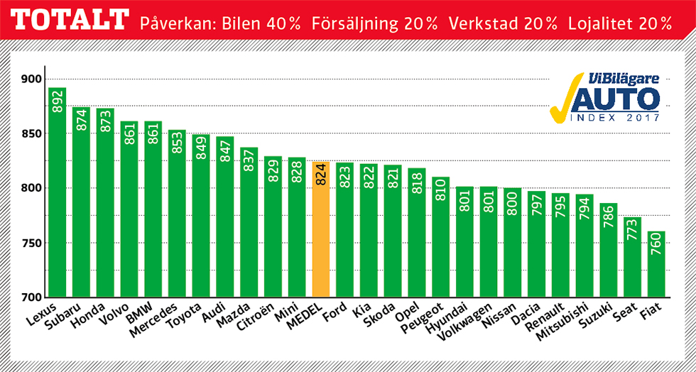 Japanerna väger tyngst