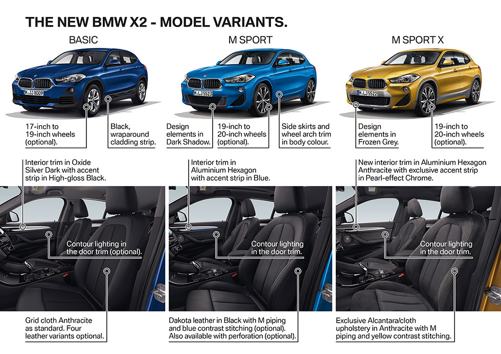 Officiell: BMW X2