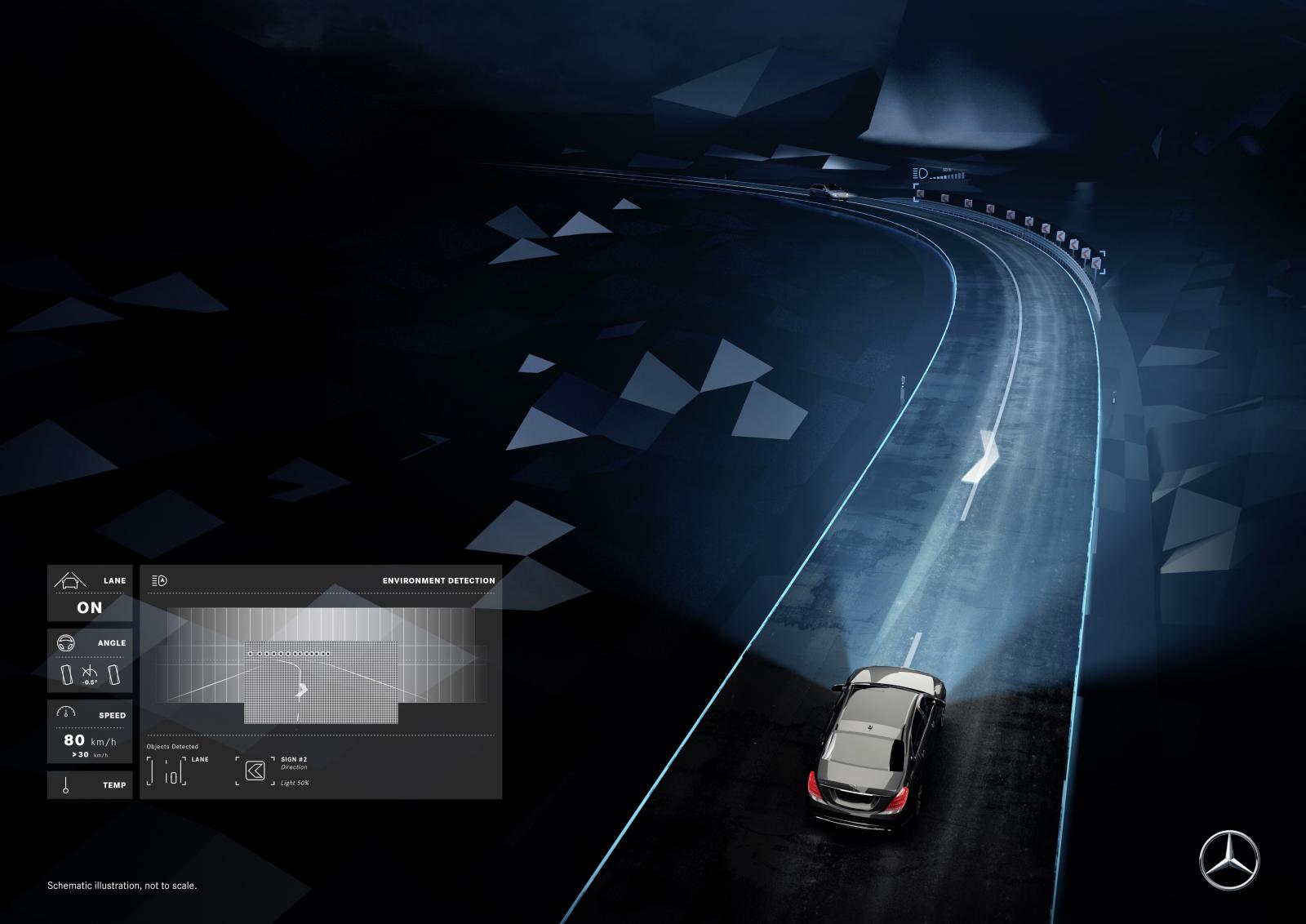 "Bländfria" digitala strålkastare från Mercedes