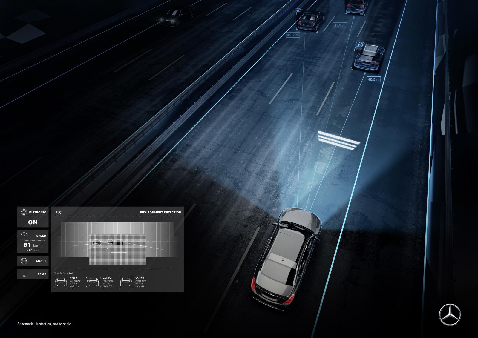 "Bländfria" digitala strålkastare från Mercedes