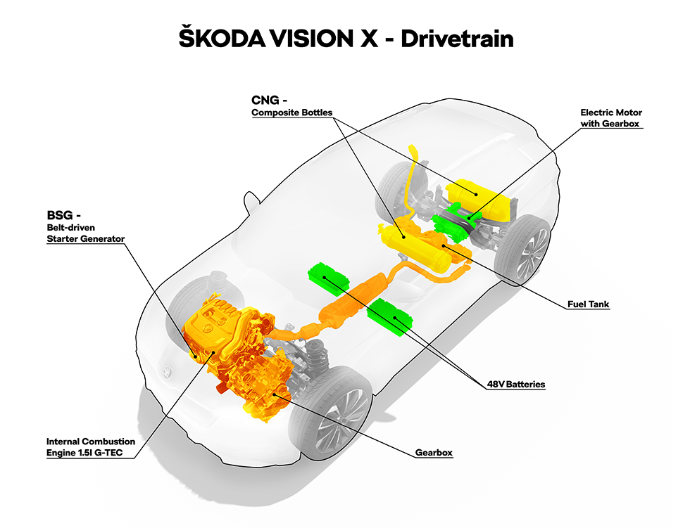 Skoda Vision X blir gashybrid