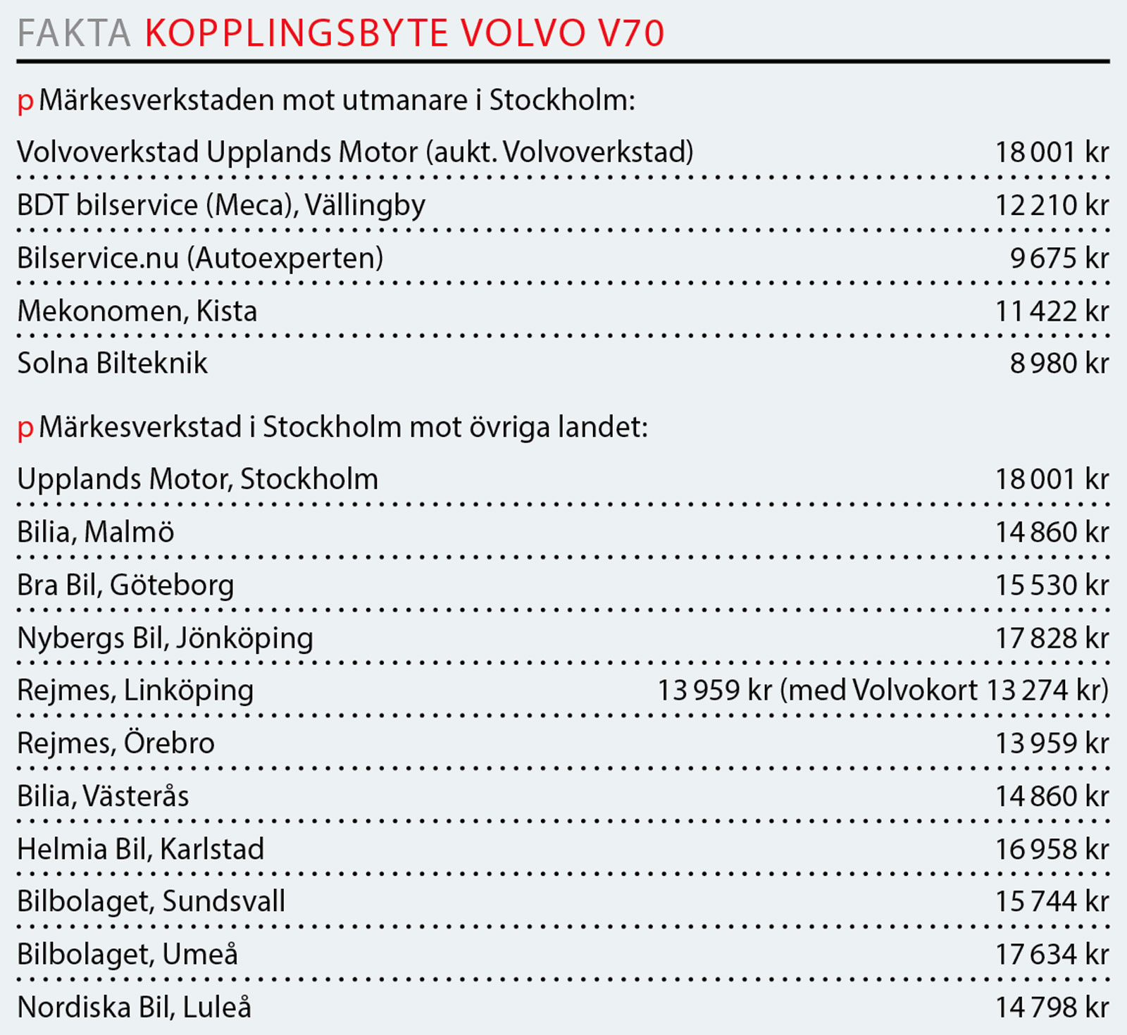 Mercedes dyrast på kopplingsbyte