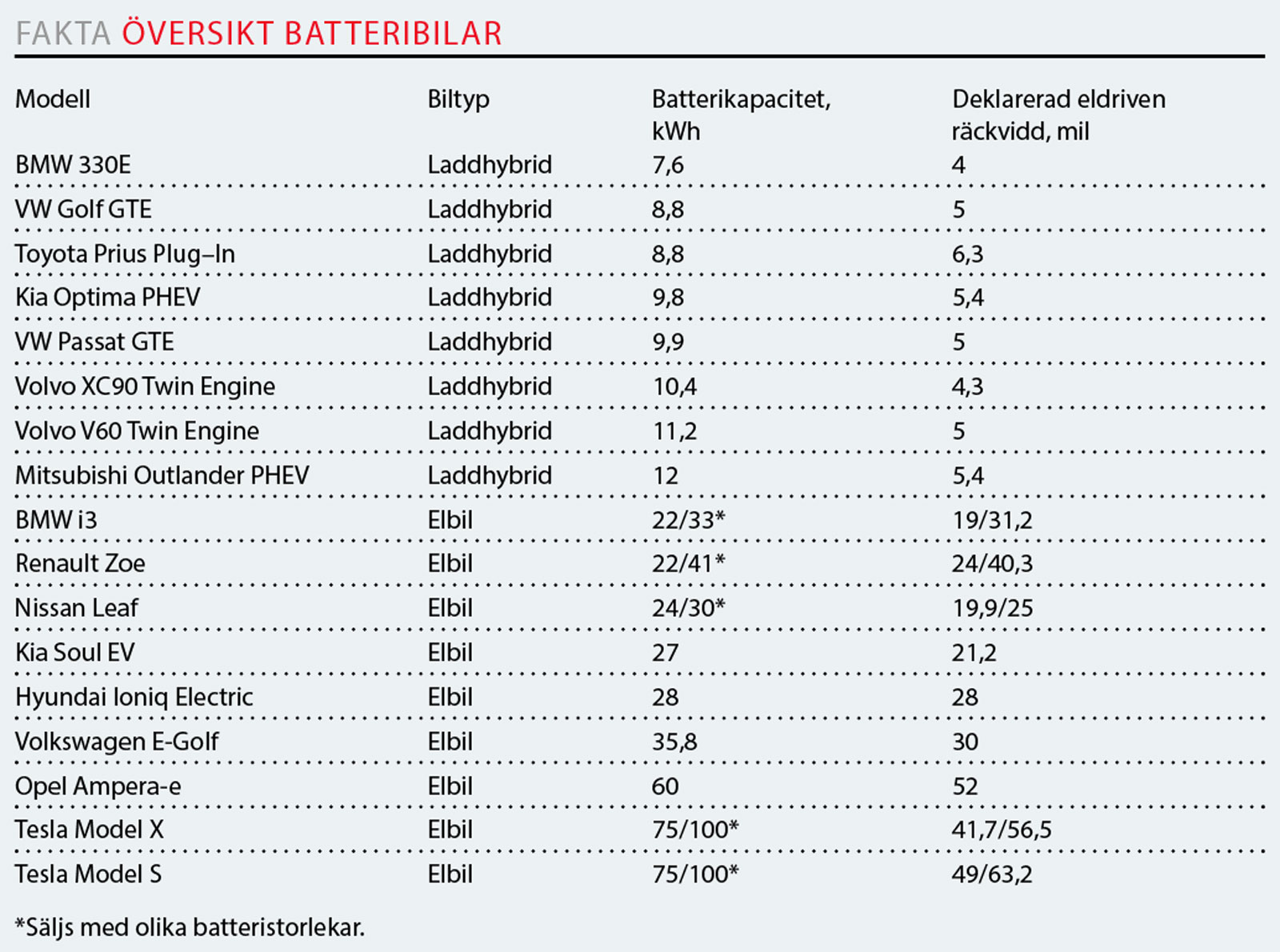 Elbilen får smutsig start