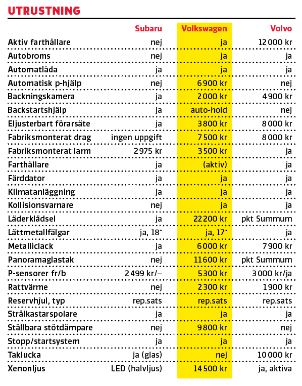 Testvärden: Subaru Levorg, Volkswagen Golf Alltrack, Volvo V60 CC (2016)