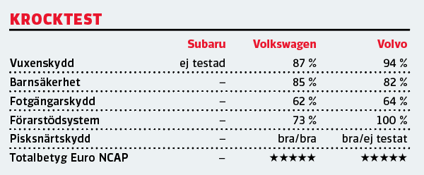 Testvärden: Subaru Levorg, Volkswagen Golf Alltrack, Volvo V60 CC (2016)