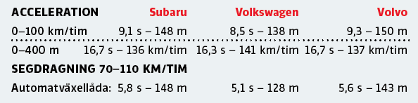 Testvärden: Subaru Levorg, Volkswagen Golf Alltrack, Volvo V60 CC (2016)
