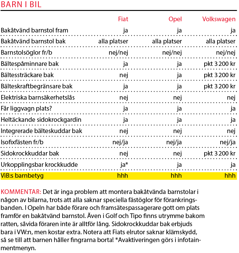 Testvärden: Fiat Tipo Kombi, Opel Astra Sports Tourer, Volkswagen Golf Sportscombi (2017)